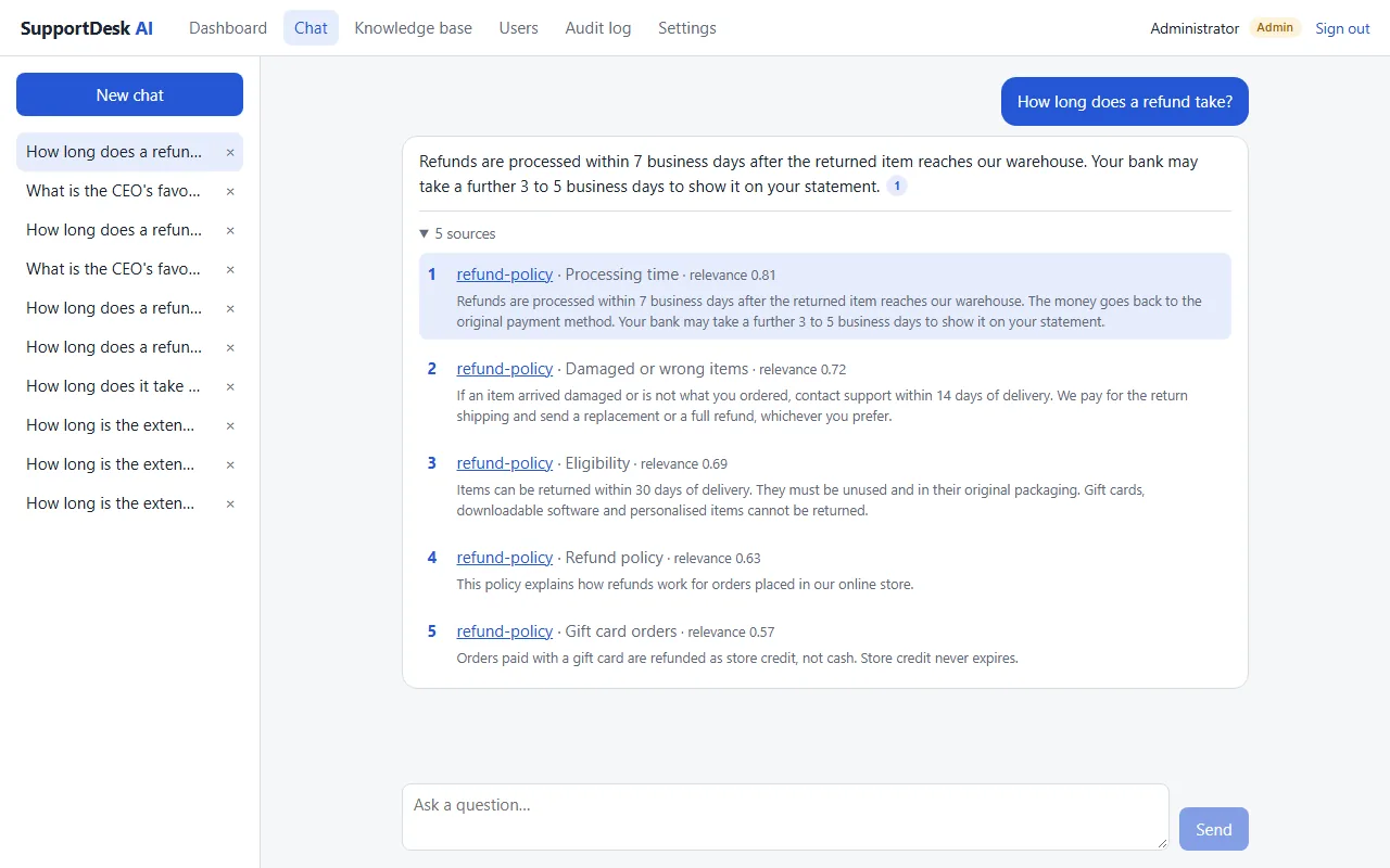 The chat answering 'How long does a refund take?' with the 7-business-day rule and citation [1], and the sources panel open: five refund-policy passages with their sections and relevance scores, the cited Processing time passage highlighted at 0.81